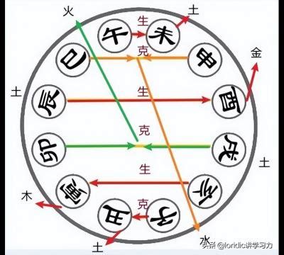 午亥合|八字地支 “暗合” 详解（收藏版）